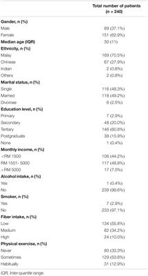 Prevalence of Subthreshold Depression Among Constipation-Predominant Irritable Bowel Syndrome Patients